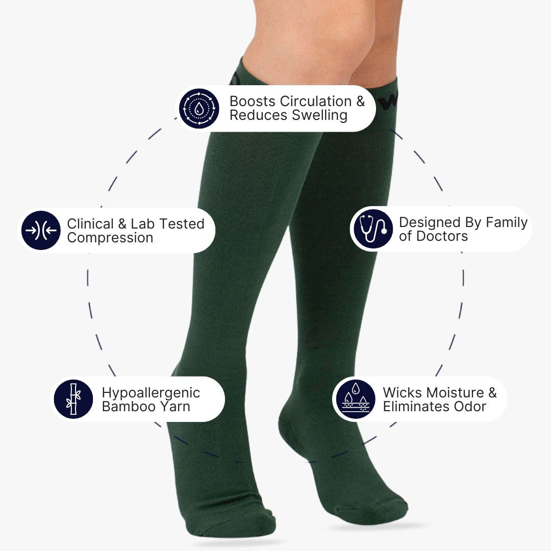 Infographic layout displaying the solid Fern Green Bamboo Compression Socks worn on legs against a circular dotted backdrop, surrounded by callout icons highlighting boosts circulation & reduces swelling, clinically tested compression, hypoallergenic & odor free, designed by family of doctors, and moisture-wicking properties.   